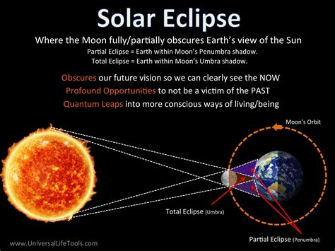 eclipse 뜻: 빛과 어둠의 경계에서 찾아낸 의미